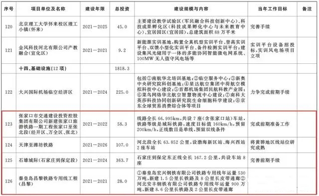 總投資超10萬億！冀蘇豫等6省市2020重大項(xiàng)目一覽