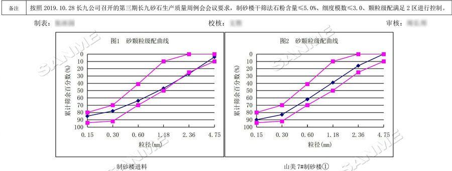 【項目】制砂原料含泥量高？山美股份有辦法！帶您走進池州長九（神山）制砂樓項目，看山美股份如何解決這個問題