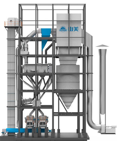 SGL、SSL 系列制砂樓