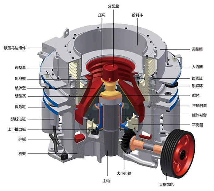 SMS系列多缸液壓圓錐破碎機(jī)，精品骨料生產(chǎn)線的理想選擇